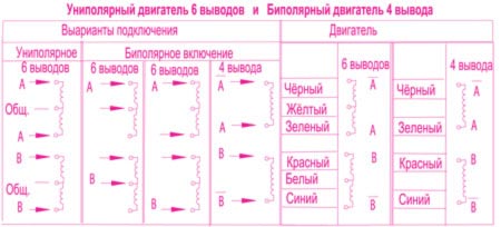 Характеристики двигателей 2