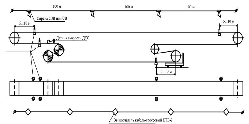 Схема расстановки датчиков ДКС, КСЛ-2, кабель-тросовых выключателей КТВ-2 и звуковых сирен